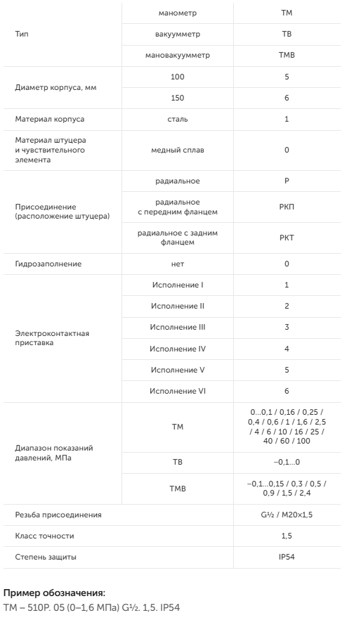 С электроконтактной приставкой с повышенной пылевлагозащищенностью